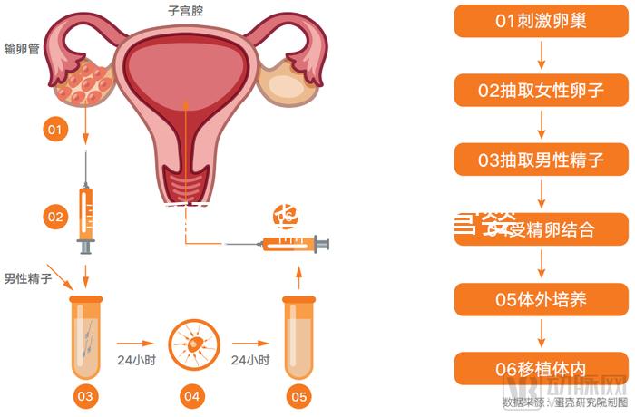 玉溪到昆華醫(yī)院做試管嬰兒怎么樣？詳細(xì)費(fèi)用明細(xì)如下
