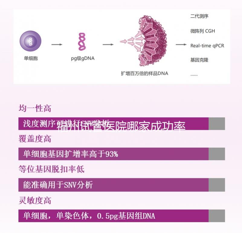 福州試管醫(yī)院哪家成功率最高看過(guò)來(lái),內(nèi)含2024排名表