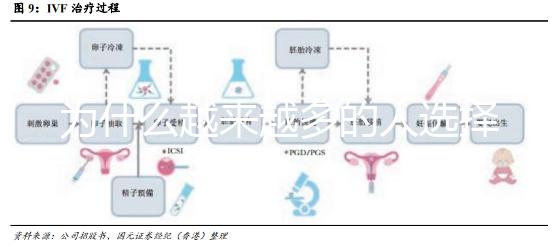 為什么越來越多的人選擇去泰國做試管呢？