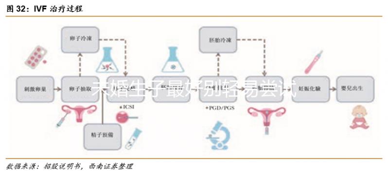 未婚生子最好別輕易嘗試，不僅罰款還涉及法律問題！