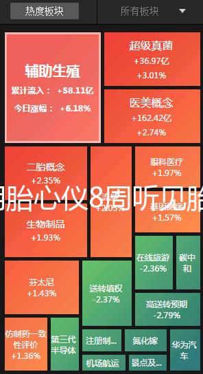 家用胎心儀8周聽見(jiàn)胎心是真的！找對(duì)位置很關(guān)鍵