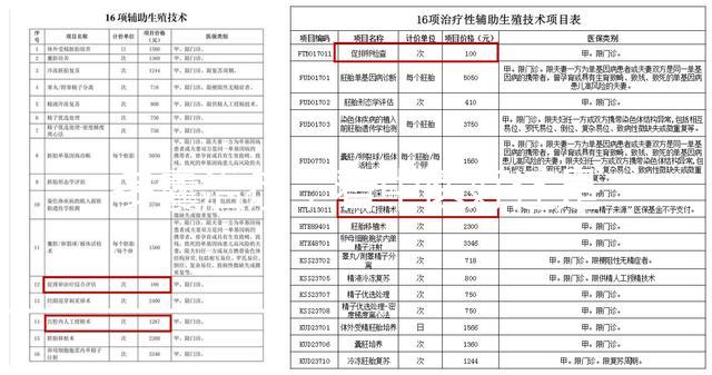 多囊治療，看中醫(yī)好還是看西醫(yī)好？真相在這里！
