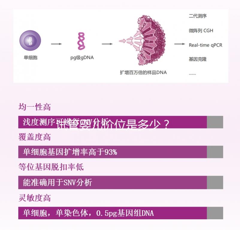 試管嬰兒價位是多少？  ...@婦產(chǎn)科韋娟冰醫(yī)生的動態(tài)